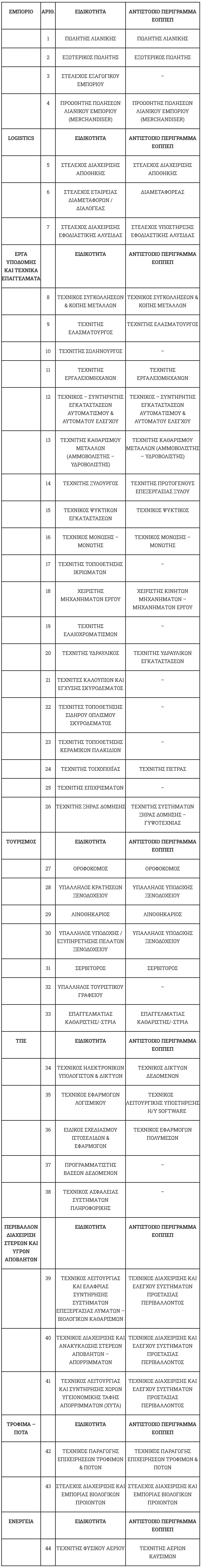 Νέο-πρόγραμμα-voucher-για-26.000-άνεργους