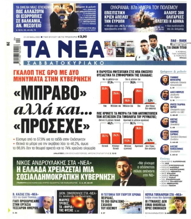 πιολιτικές 