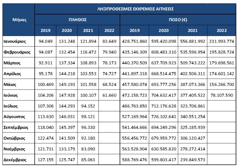 συντάξεις 