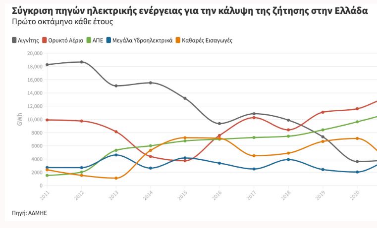 πίνακας 