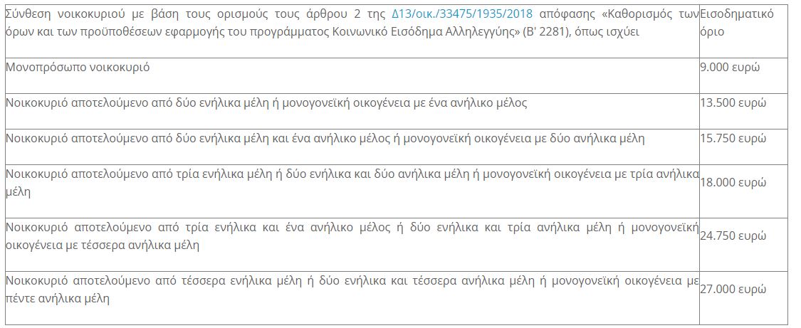 Eordaialive.com - Τα Νέα της Πτολεμαΐδας, Εορδαίας, Κοζάνης Λογαριασμοί ρεύματος: Ποιοι μπορούν να πάρουν έως και 6.000 ευρώ για επανασύνδεση – Παράταση για το επίδομα