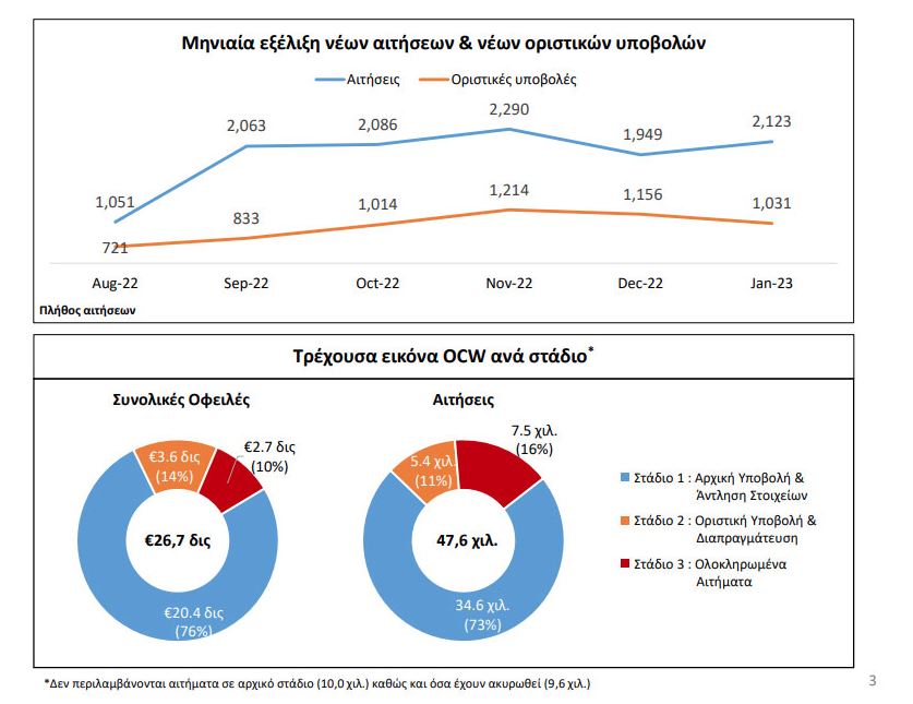 εξωδικαστικός 