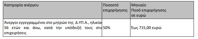 Eordaialive.com - Τα Νέα της Πτολεμαΐδας, Εορδαίας, Κοζάνης ΔΥΠΑ: Από σήμερα οι αιτήσεις στο πρόγραμμα για πρόσληψη 3.000 ανέργων – Δικαιούχοι και προϋποθέσεις