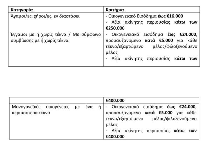 Eordaialive.com - Τα Νέα της Πτολεμαΐδας, Εορδαίας, Κοζάνης Market Pass: Αύριο οι πρώτες πληρωμές – Ποιοι θα λάβουν διπλή και τριπλή ενίσχυση