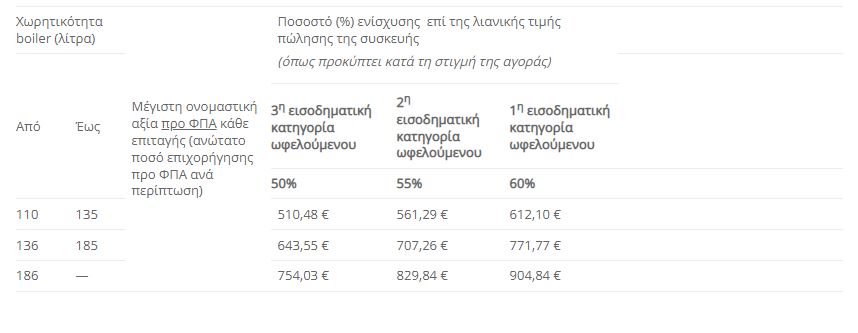 Eordaialive.com - Τα Νέα της Πτολεμαΐδας, Εορδαίας, Κοζάνης «Ανακυκλώνω – Αλλάζω Θερμοσίφωνα»: Έτσι θα πάρετε την επιδότηση για τον ηλιακό θερμοσίφωνα