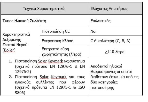 Eordaialive.com - Τα Νέα της Πτολεμαΐδας, Εορδαίας, Κοζάνης «Ανακυκλώνω – Αλλάζω Θερμοσίφωνα»: Έτσι θα πάρετε την επιδότηση για τον ηλιακό θερμοσίφωνα