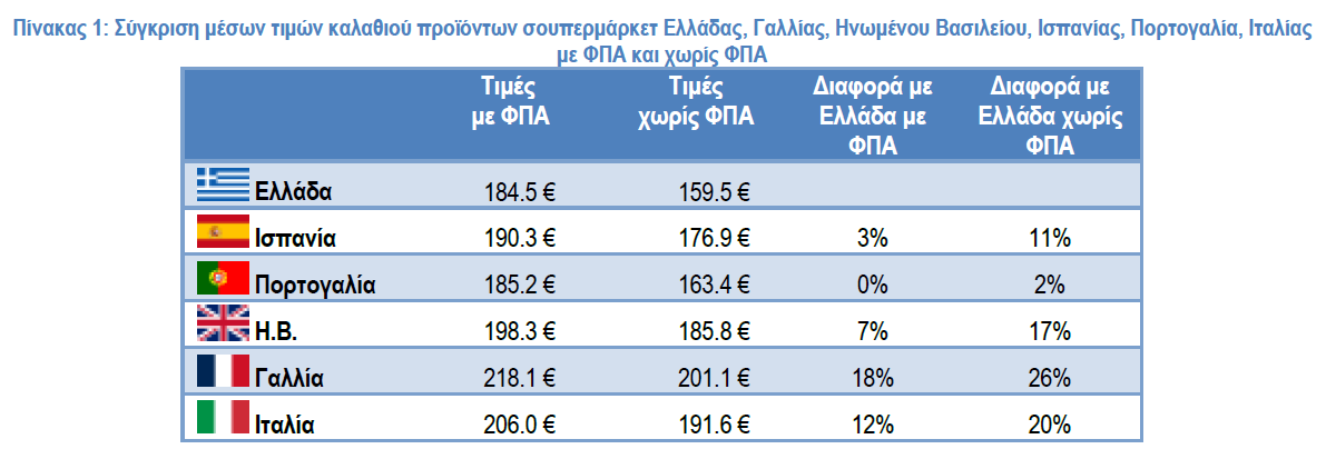 ΙΕΛΚΑ Καλάθι Νοικοκυριού