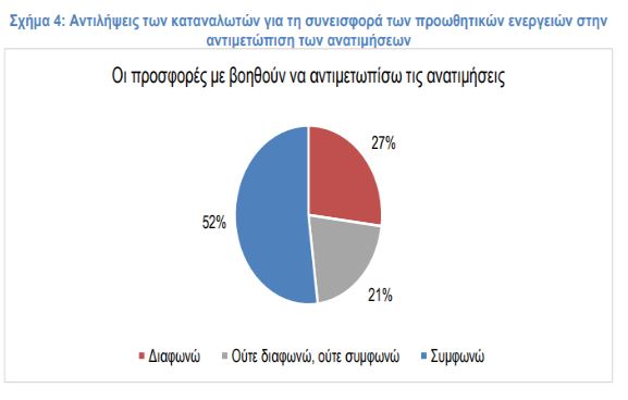 Σούπερ μάρκετ: Πόσα χρήματα κερδίζουν ετησίως οι καταναλωτές από προσφορές και εκπτώσεις – Έρευνα του ΙΕΛΚΑ 5 Σούπερ μάρκετ: Πόσα χρήματα κερδίζουν ετησίως οι καταναλωτές από προσφορές και εκπτώσεις – Έρευνα του ΙΕΛΚΑ