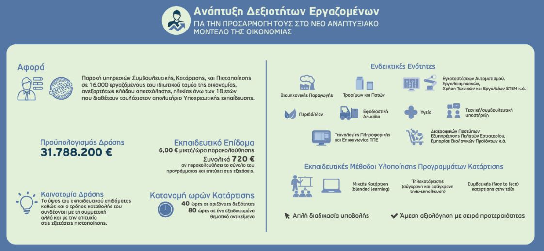  Ανάπτυξη δεξιοτήτων εργαζομένων