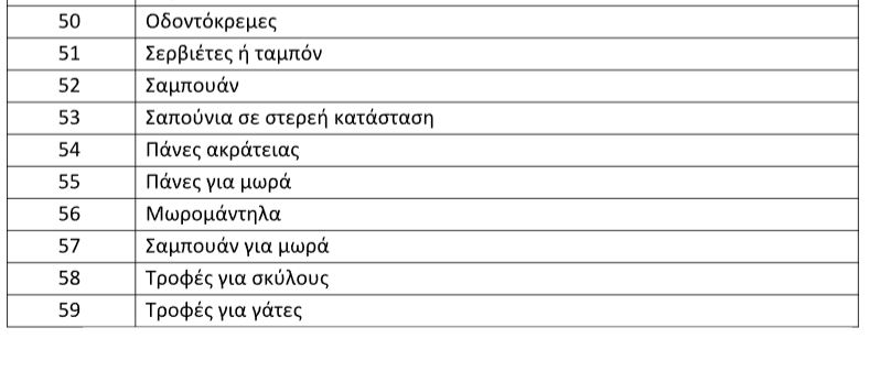 Μέτρα κατά της ακρίβειας: Πώς θα είναι τα καρτελάκια μόνιμης μείωσης τιμής προϊόντων στα ράφια -ΦΩΤΟ