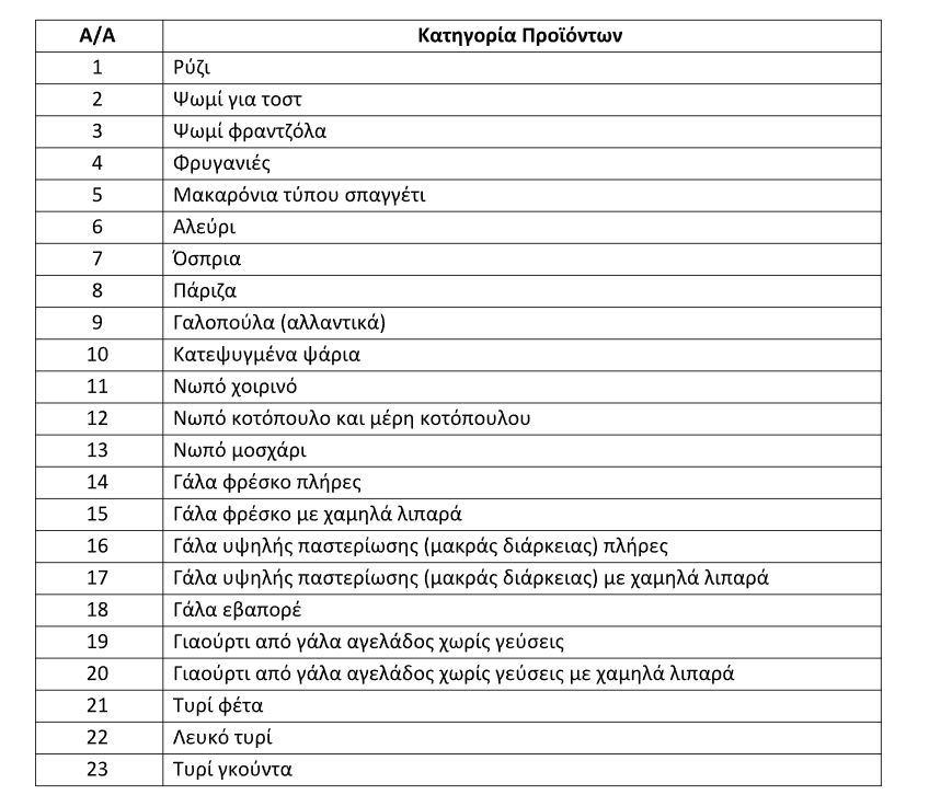 Μέτρα κατά της ακρίβειας: Πώς θα είναι τα καρτελάκια μόνιμης μείωσης τιμής προϊόντων στα ράφια -ΦΩΤΟ