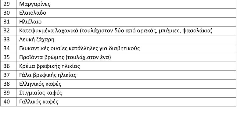 Καλάθι Χριστουγέννων: Στις 13 Δεκεμβρίου θα κάνει πρεμιέρα – Ποια προϊόντα θα περιλαμβάνει