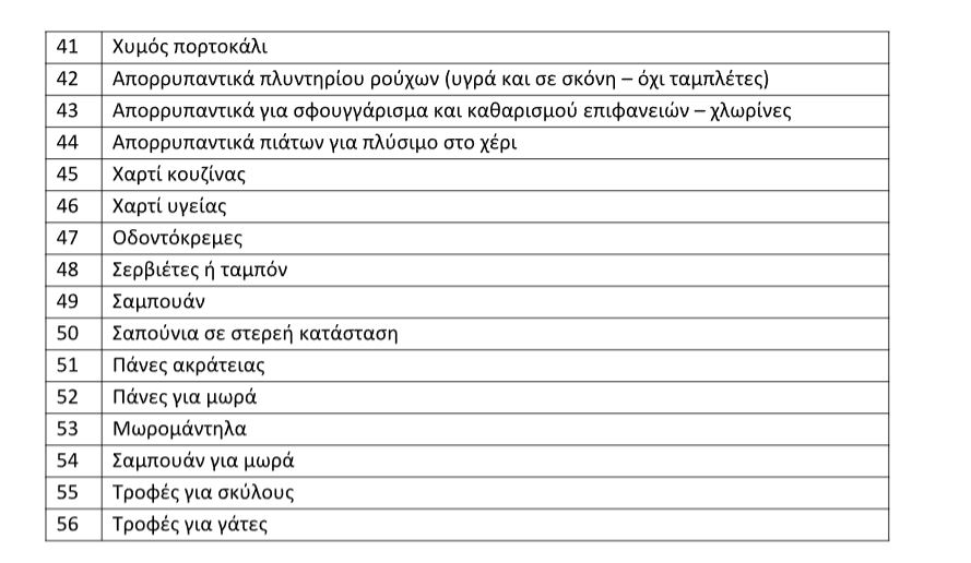 Καλάθι Χριστουγέννων: Στις 13 Δεκεμβρίου θα κάνει πρεμιέρα – Ποια προϊόντα θα περιλαμβάνει