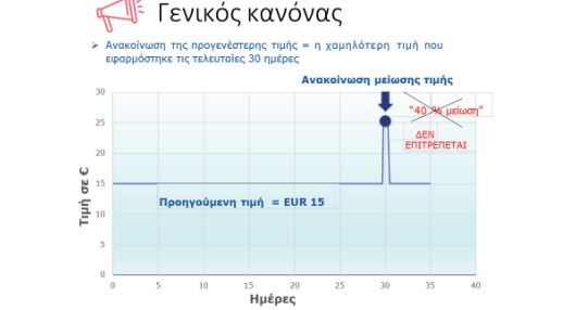 Eordaialive.com - Τα Νέα της Πτολεμαΐδας, Εορδαίας, Κοζάνης Αυτός είναι ο νέος Κώδικας Δεοντολογίας για εκπτώσεις, προσφορές και προωθητικές ενέργειες