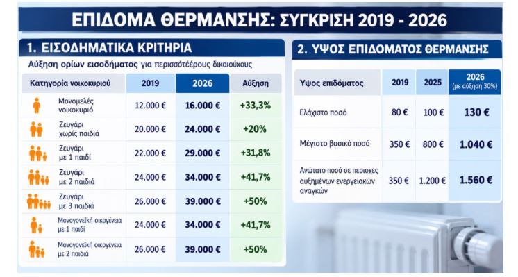 επίδομα 